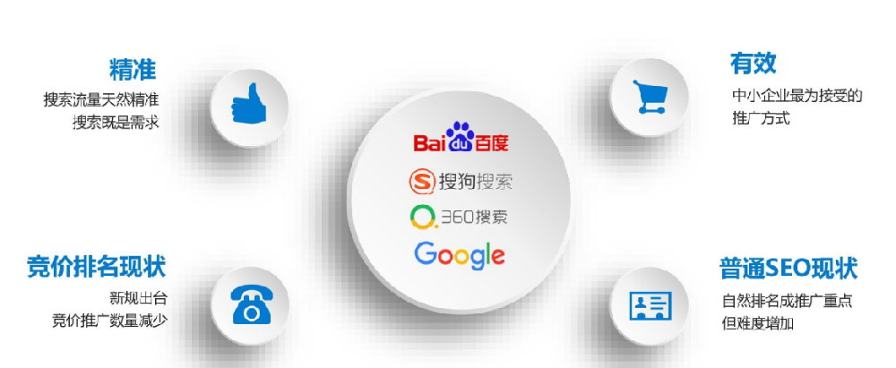 提升網站優(yōu)化排名代運營公司，品牌整合營銷