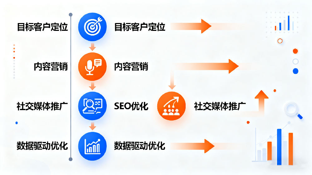 實(shí)現(xiàn)精準(zhǔn)獲客的路徑：網(wǎng)絡(luò)營銷如何助力企業(yè)贏得千位目標(biāo)客戶
