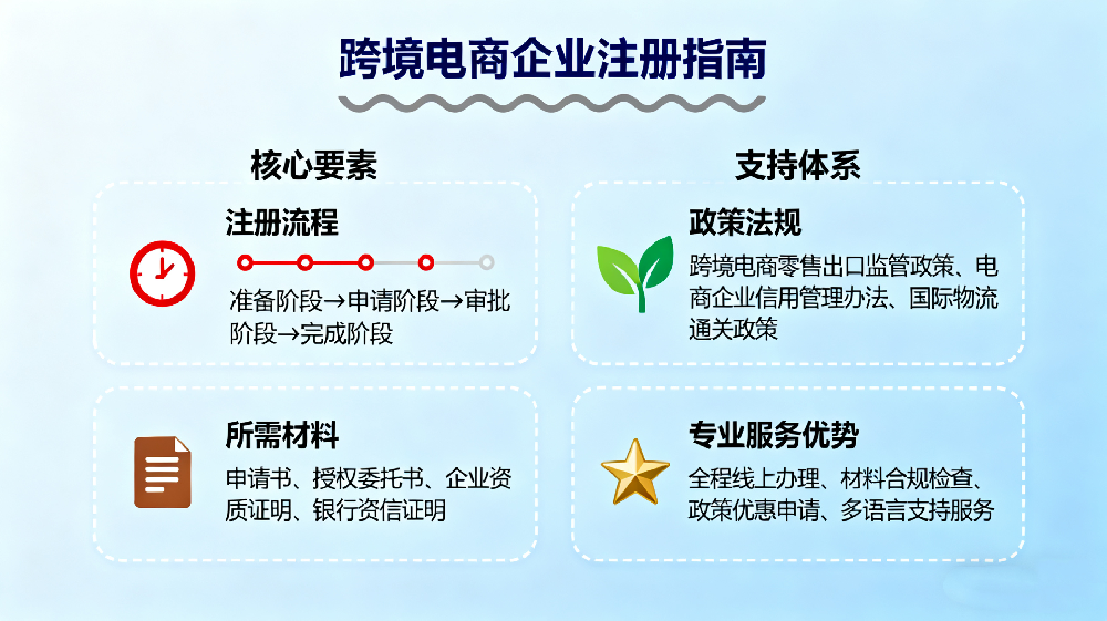 跨境電商企業注冊指南：專業服務助您穩健啟航