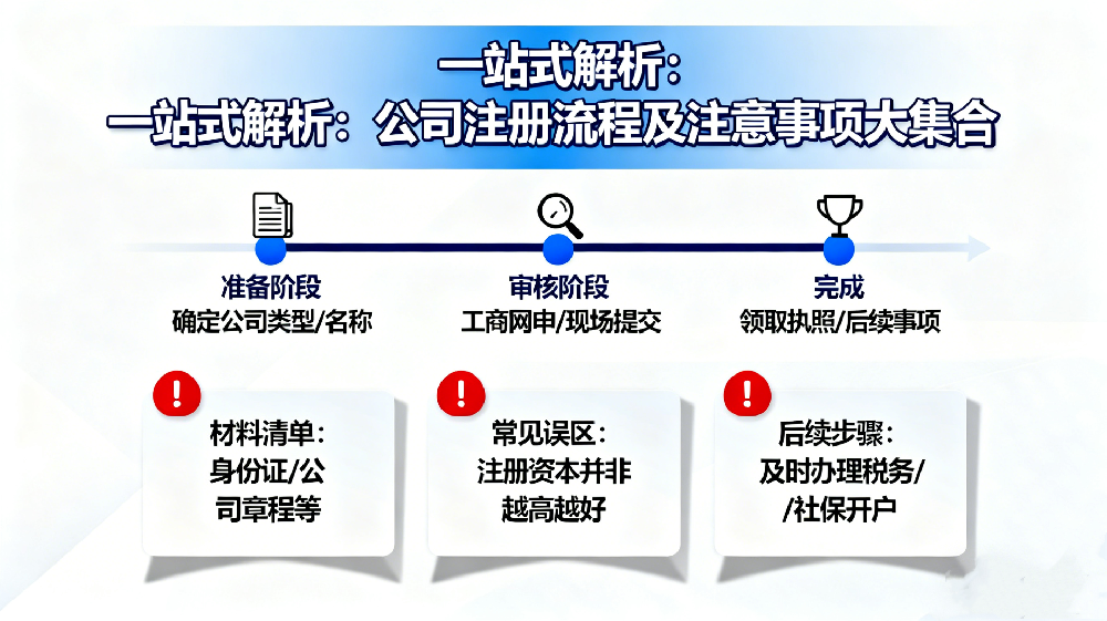 一站式解析：公司注冊(cè)流程及注意事項(xiàng)大集合